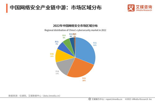 艾媒咨詢 2023年中國網絡安全產業發展研究報告