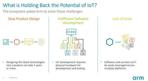 arm 重塑物聯網產品開發時程