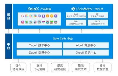 產(chǎn)品營收同比翻3倍,赤子城科技APP 工廠“高產(chǎn)”的秘訣