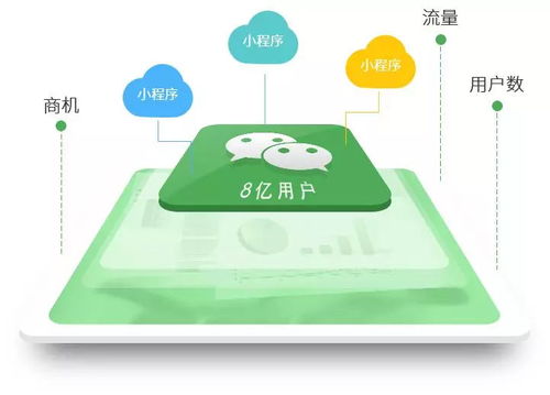 對(duì)實(shí)體門店經(jīng)營有巨大好處的竟然是...