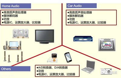 把音頻IC當樂器來開發?ROHM打造了一款“工匠”級音頻SoC_物聯網在線