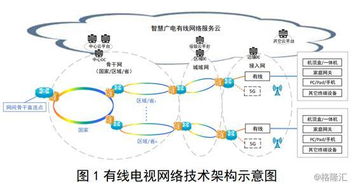 政策引導有線電視網絡發展 行業迎來曙光